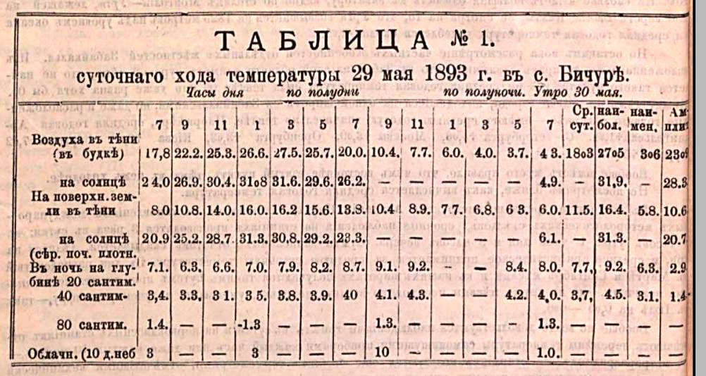 Страничка рукописи Кирилова о климате Забайкалья