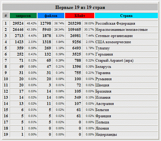 страны.gif